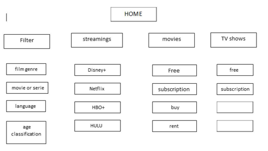 Smart Home App sitemap and navigation structure